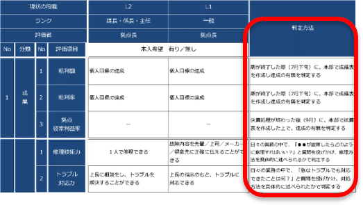 やる気が下がる 人事評価制度をたくさん見てきたのでまとめてみる 加賀 隼人 Note やる気が下がる 人事評価制度をたくさん見てきたのでまとめてみる 加賀 隼人 Note