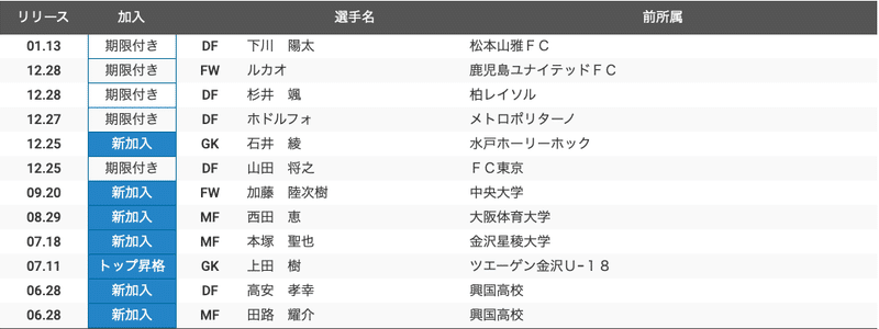 揺るぎのない根幹で高みを目指す 年j2予習 ツエーゲン金沢 編 フォアリュッケン Note 揺るぎのない根幹で高みを目指す 年j2予習 ツエーゲン金沢 編 フォアリュッケン Note