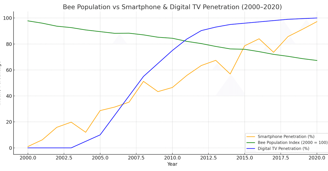 Environmental Electromagnetic Interference with Solar Navigation in ...