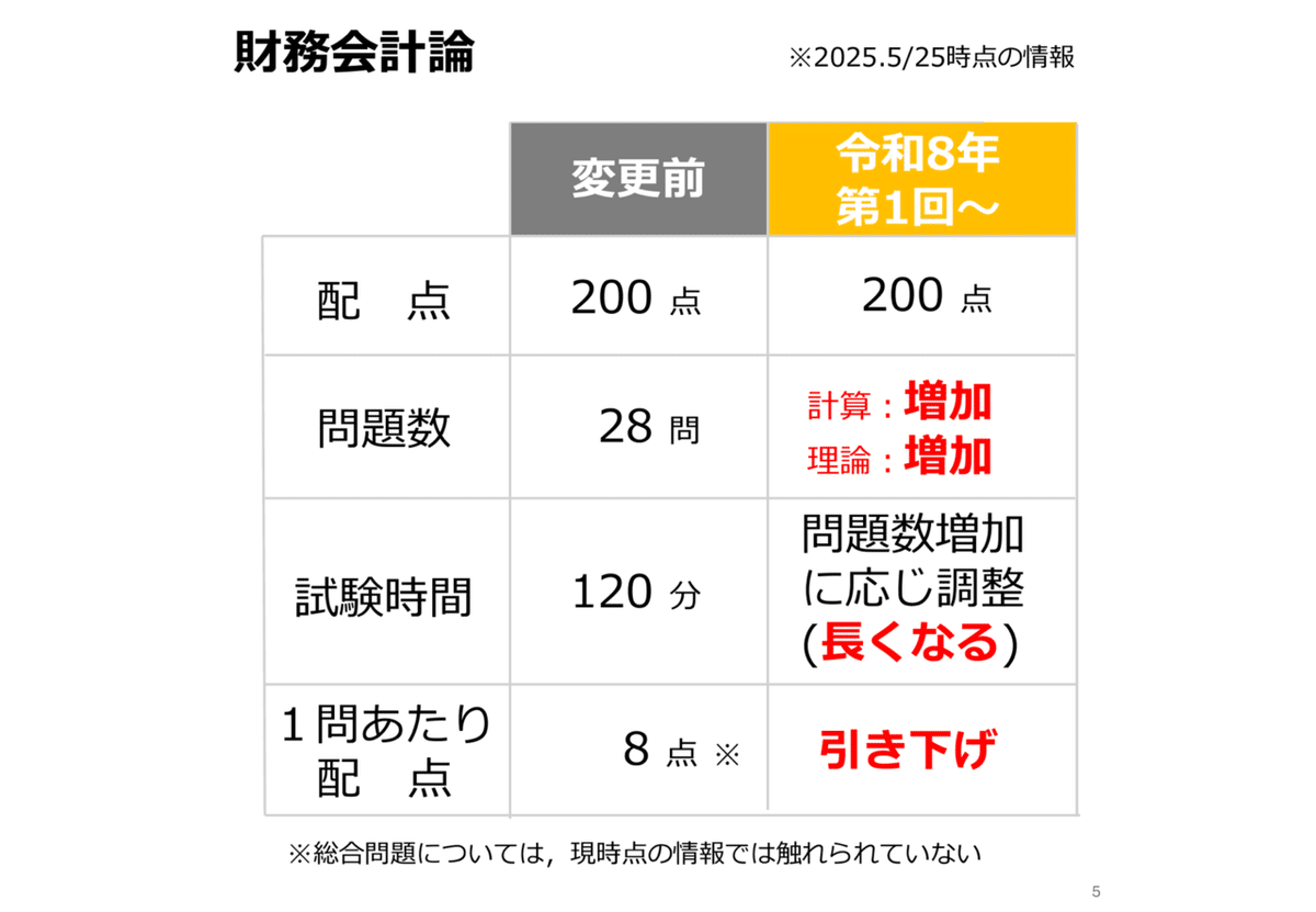 37 短答合格にあと一歩足りない原因例｜TAC公認会計士講座講師 平林