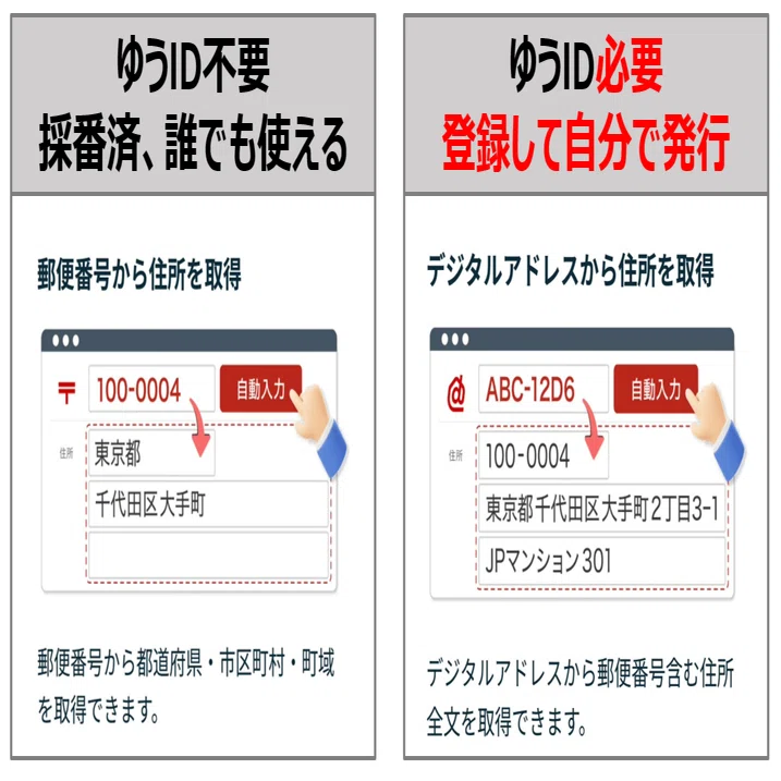 匿名配送NG】日本郵便のデジタルアドレスが色々と惜しい話｜住まい