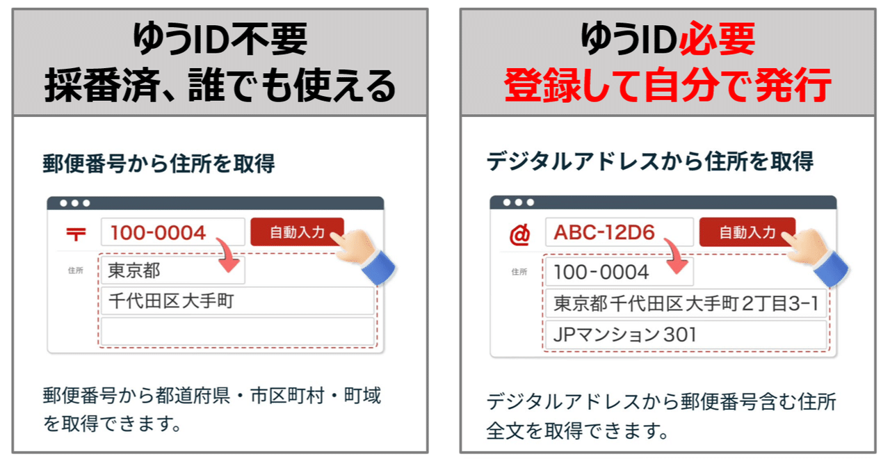 しかです　匿名配送 匿名配送NG】日本郵便のデジタルアドレスが色々と惜しい話