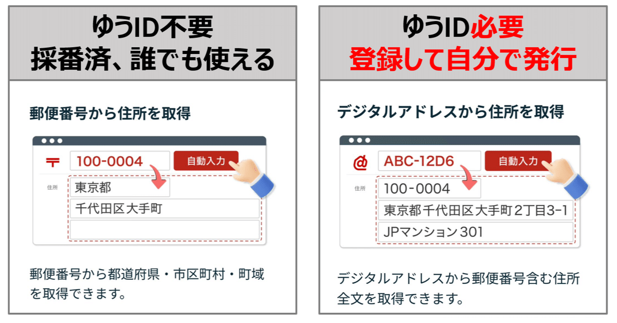 Switch 【匿名配送】 ZIP Code 5: 92109 - SAN DIEGO, CA | California United States