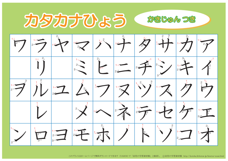 言葉 カタカナ で 書く カタカナ･外来語