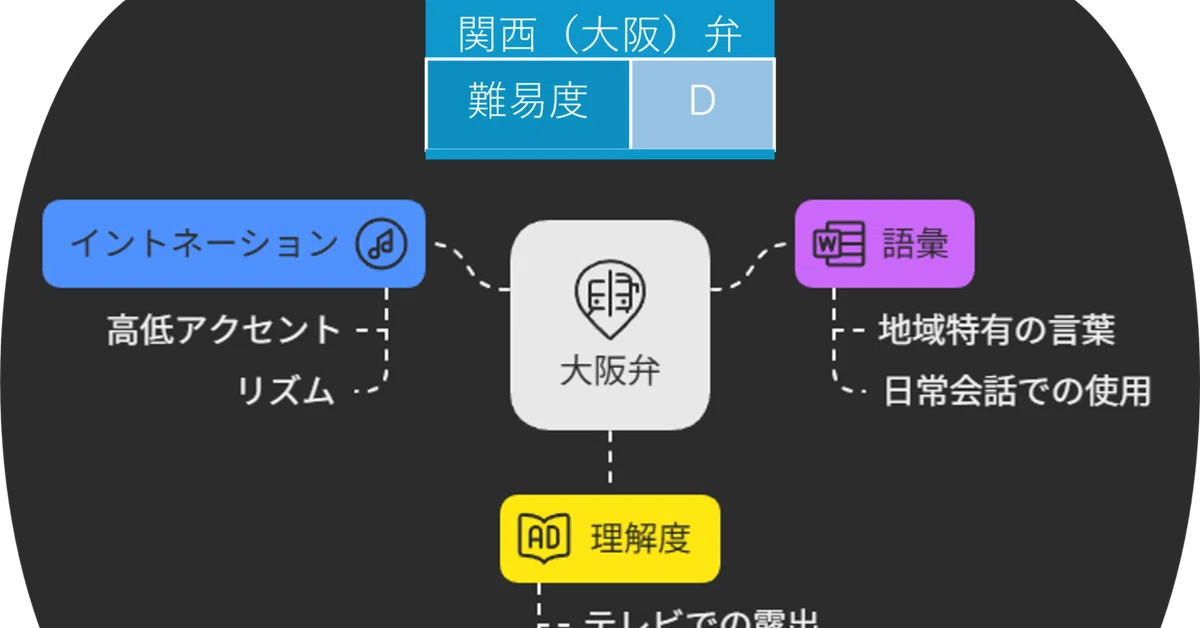 十両筆頭】大阪弁で学ぶ！ハローワーク「求人者マイページ」完全 