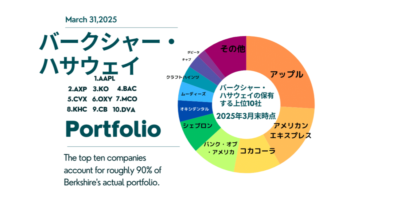 バフェットが選択する、小粒な優良株”への眼差し』― 知られざるバークシャーの注目銘柄とは？【保存版】｜アメ株チャレンジ！