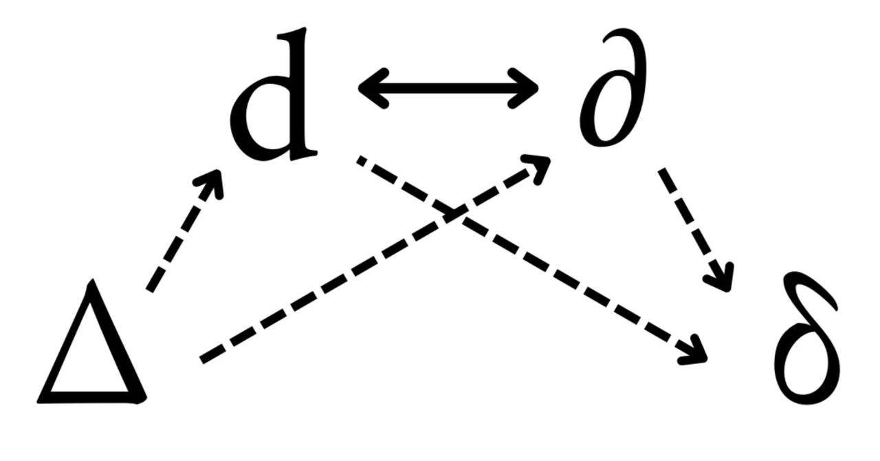 d」と「∂」、「Δ」と「δ」。｜Keshitan＠『量子力学の勘所』
