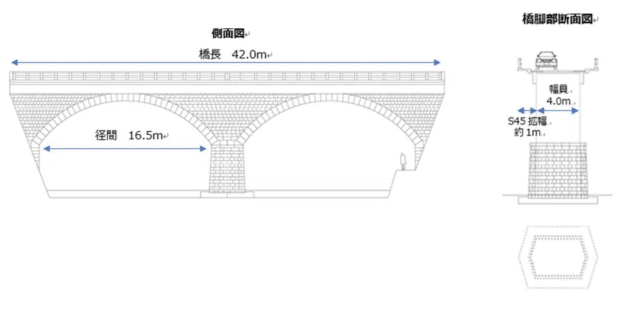 模型製作から見えてきた石橋の世代交代｜Studio_Syo