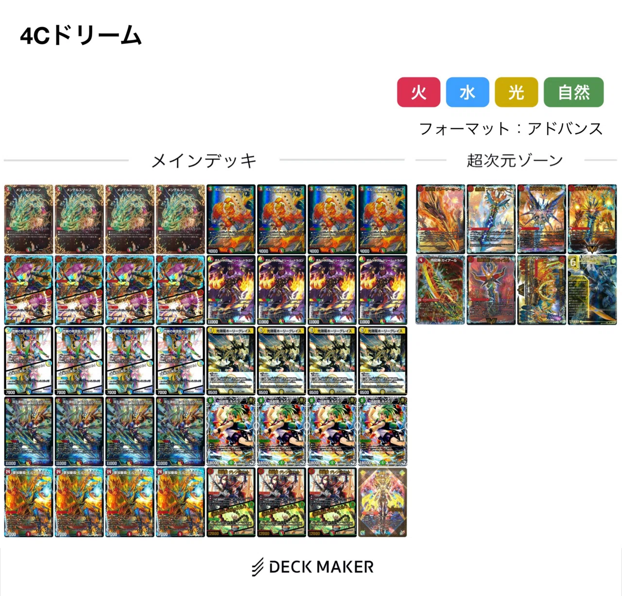 DM GPに初めて出た話｜せいちゃん