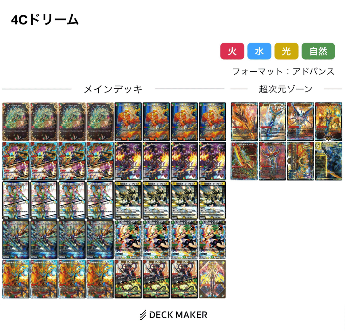 DM GPに初めて出た話｜せいちゃん