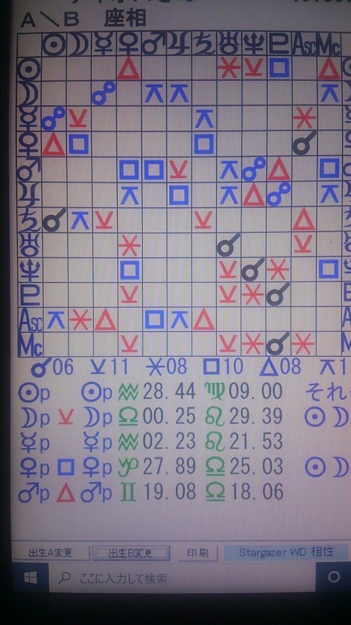 チャオズさんと旦那さんの相性診断 りおたろう Note チャオズさんと旦那さんの相性診断 りおたろう Note