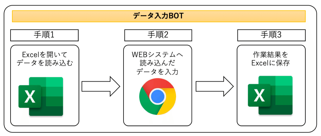 図2