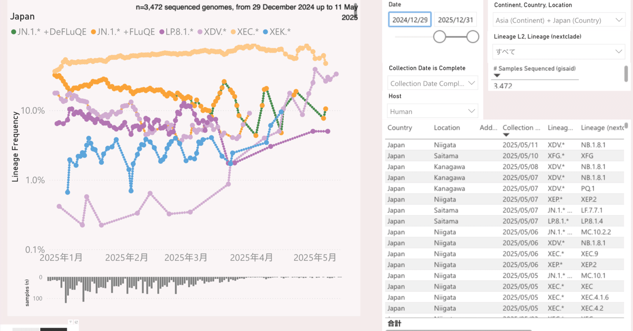 世界経済フォーラム (WEF) The Global Risks Report 2024 19th