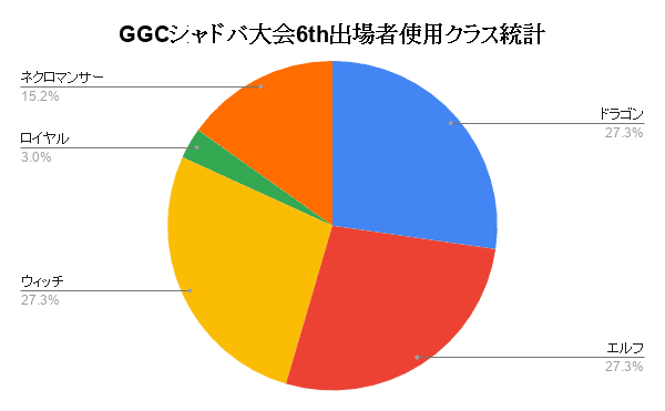 世界を知る男たちが参戦する大会を制したのは若き日本人 Ggc Shadowverse 優勝者インタビュー Good Game Company Note 世界を知る男たちが参戦する大会を制したのは若き日本人 Ggc Shadowverse 優勝者インタビュー Good Game Company Note