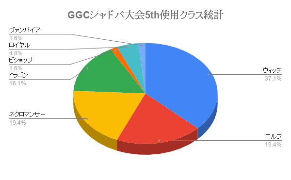 世界を知る男たちが参戦する大会を制したのは若き日本人 Ggc Shadowverse 優勝者インタビュー Good Game Company Note