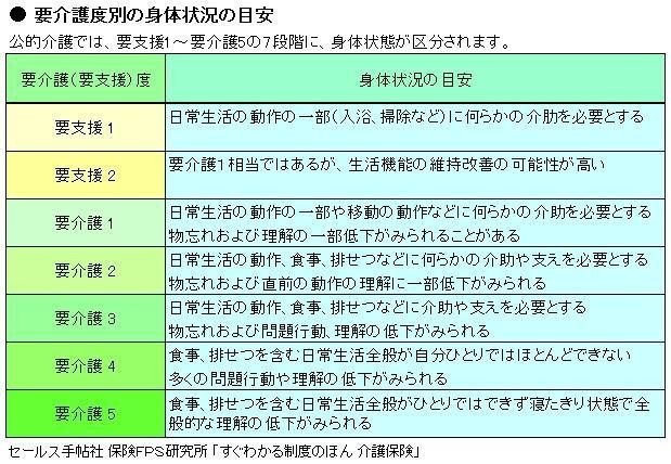 働く上で大切にしたいこと Freedom Note 働く上で大切にしたいこと Freedom Note