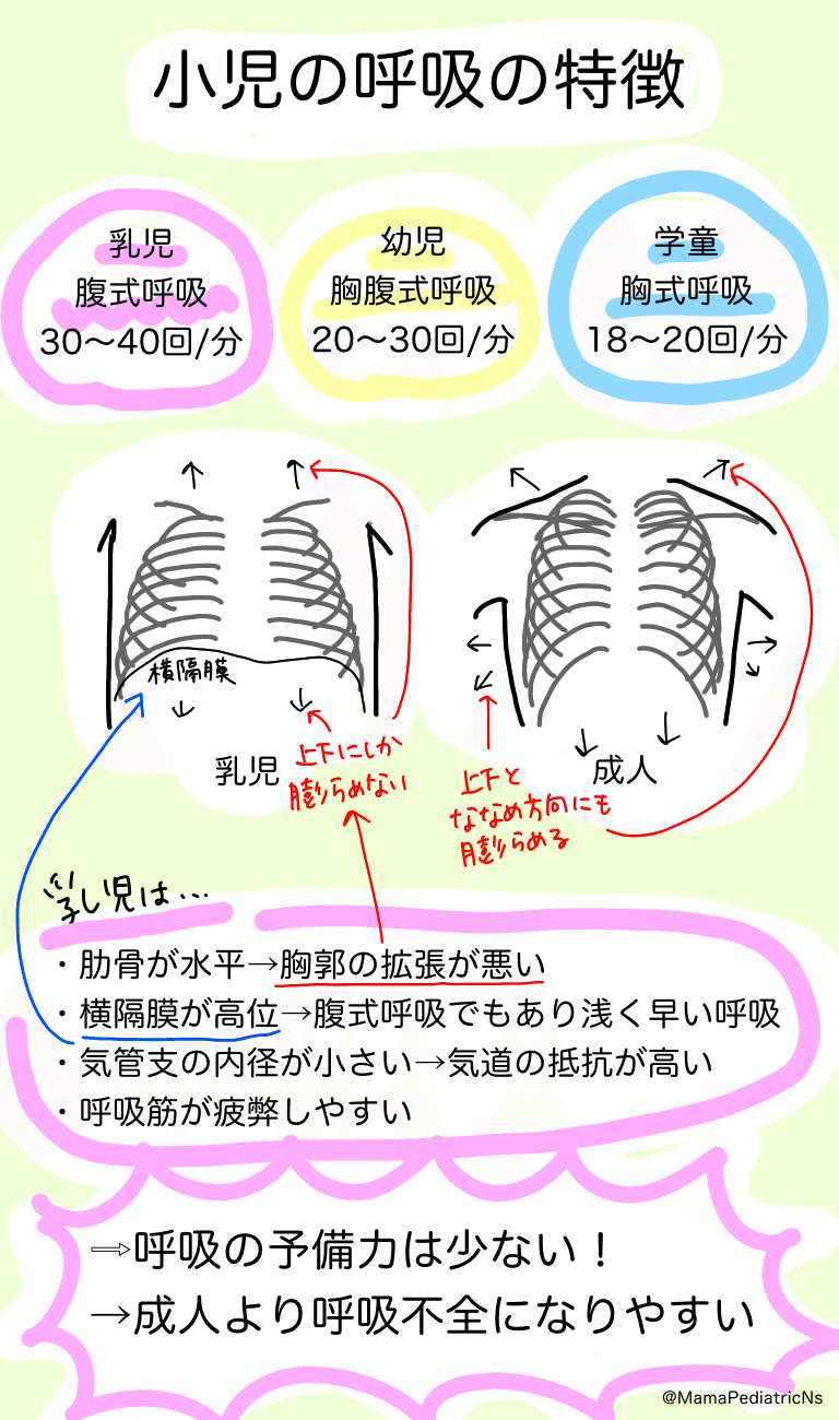 第109回 看護師国家試験対策 ゆっこ 二児の母 小児科看護師 Note 第109回 看護師国家試験対策 ゆっこ 二児の母 小児科看護師 Note