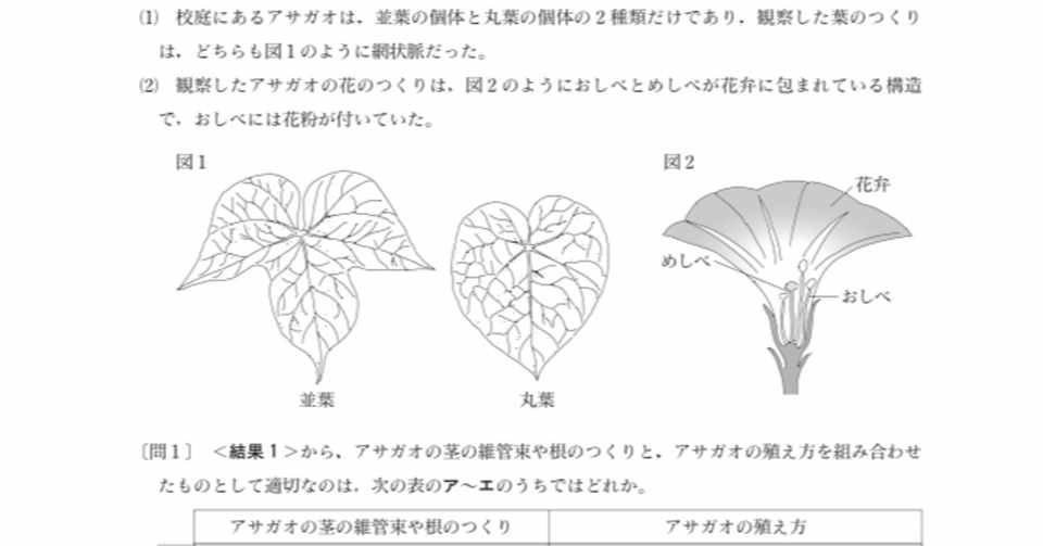 都立高校入試理科生物 植物 対策 坂本良太 Note