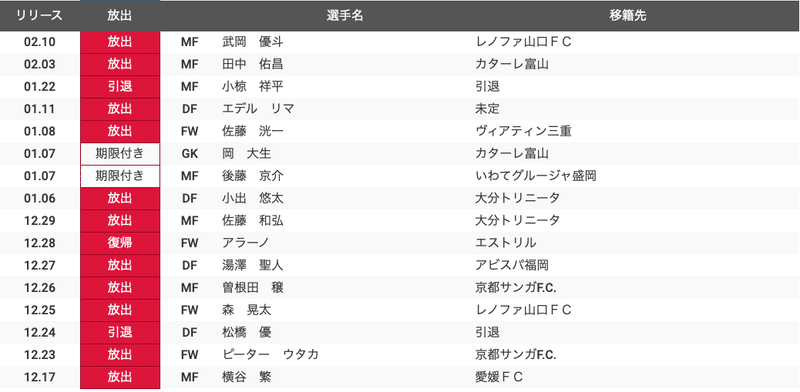 ベースとなるサッカーに加える引き出し 年j2予習 ヴァンフォーレ甲府 編 フォアリュッケン Note