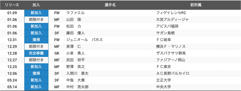 スクリーンショット 2020-02-14 11.56.25