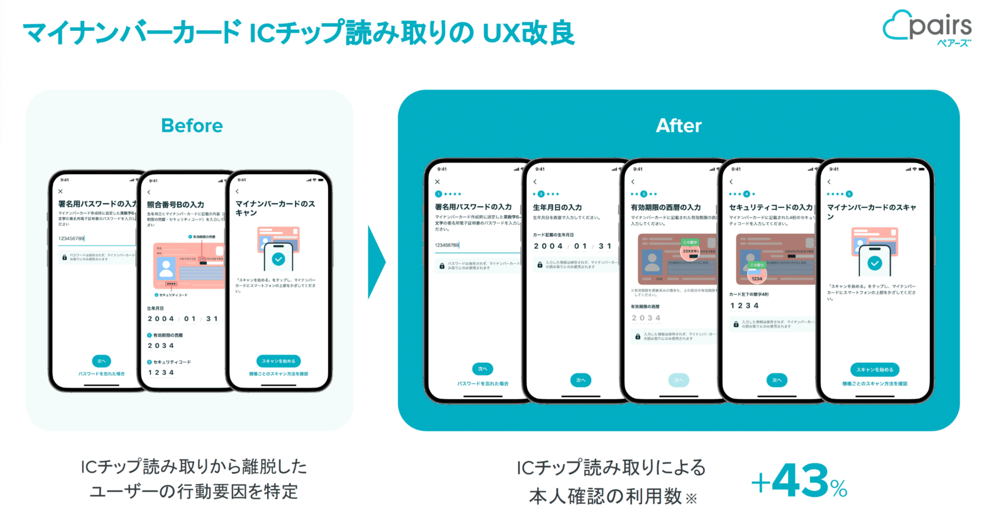 NoA様ご確認ページ ペアーズが実現した新たな安心安全のかたち 〜マイナンバーカードのIC