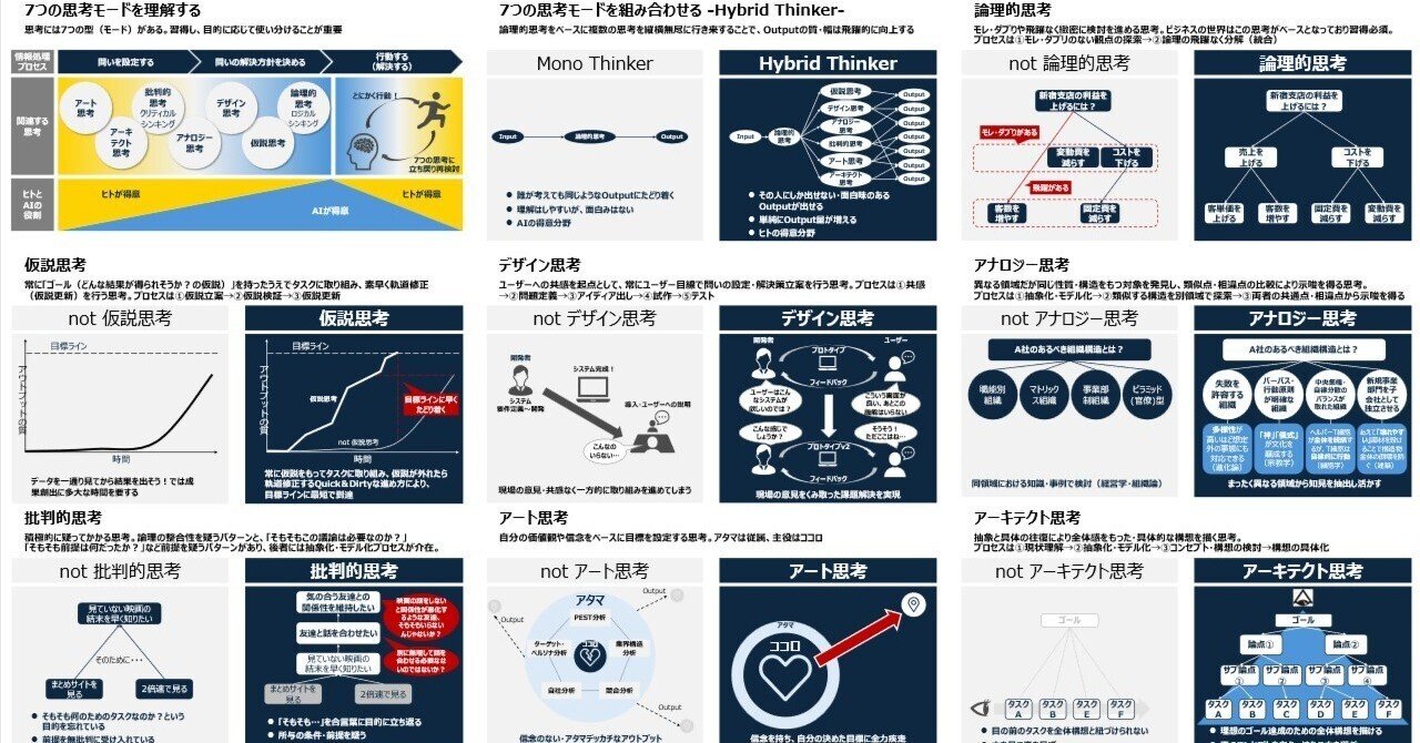 保存版】AI時代の7つの思考モードと鍛え方まとめ｜ロジカルシンキング