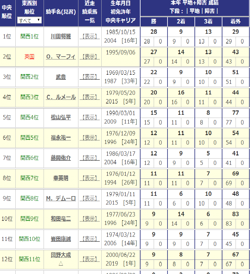 リーディング0209