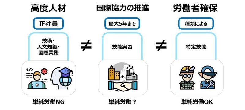 技人国と技能実習と特定技能の比較図