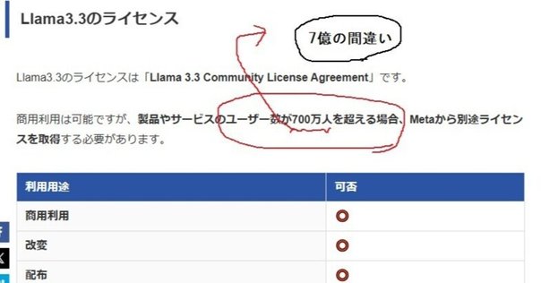 IK Multimedia製品のライセンスを第三者に譲渡するためには｜IK