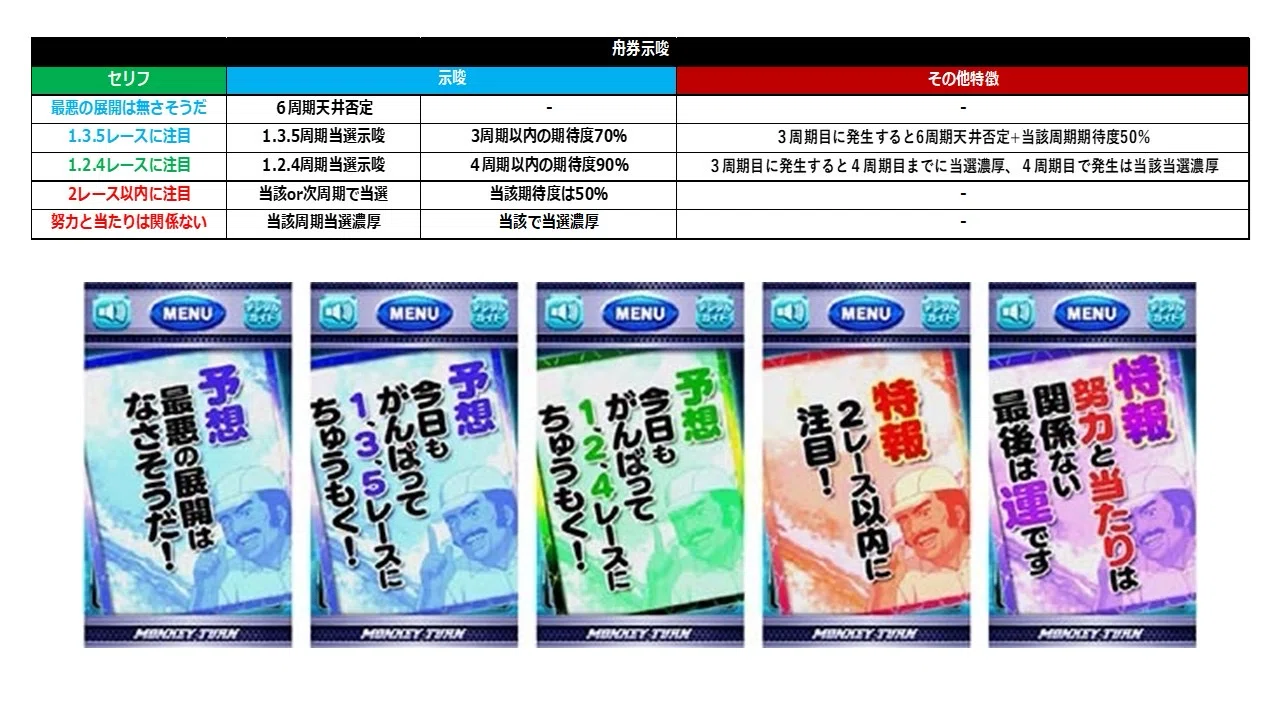 モンキーターン スマスロ 舟券