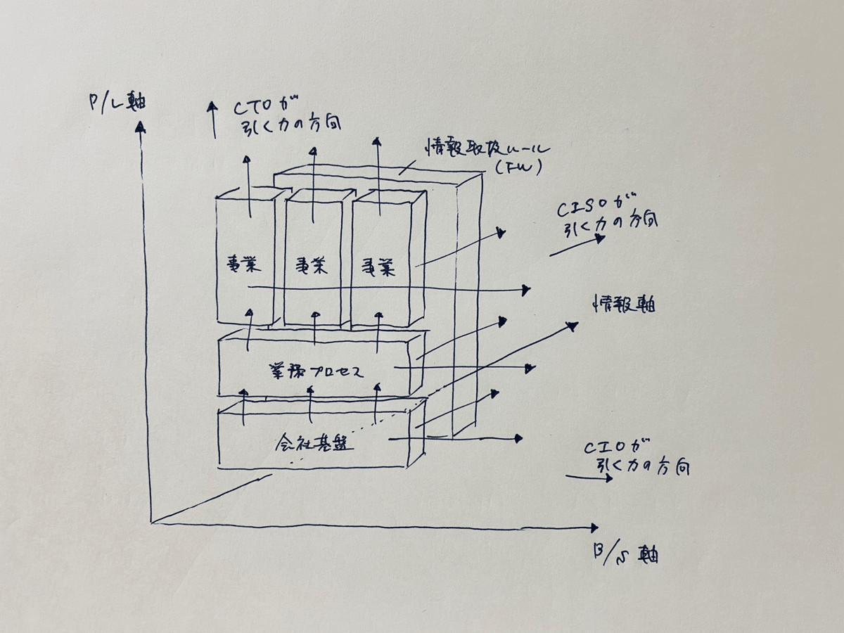 参加的組織の機能と構造 ユ-ゴスラヴィア自主管理企業の理論と実践  /時潮社/ジョスィピ・オブラドヴッチ（単行本） 91lSaEsA0lL.jpg