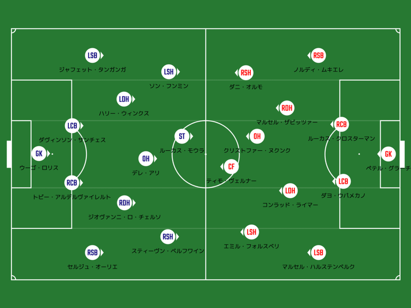 Uefaチャンピオンズリーグ展望 注目の新旧 名将 対決 スパーズ Vs ライプツィヒ Yoshiki Hara Note