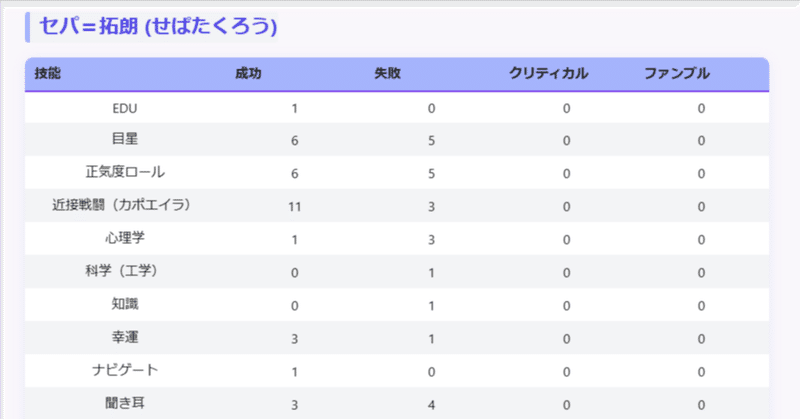 【CoC 7版】ココフォリア技能集計サイトの使い方 - セッション後の成長確認が超簡単に！