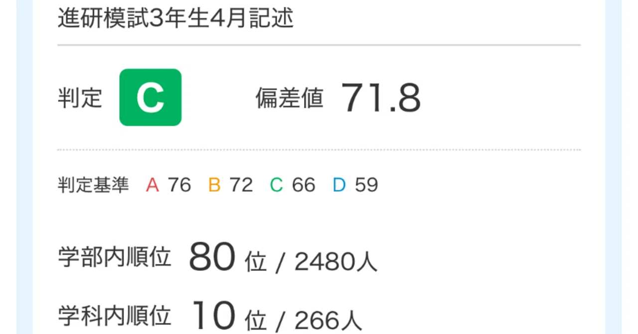 進研模試3年4月:法志｜kamukura