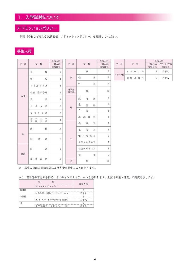 福岡大学 後期日程 入試データ Fukudai Ikuko Note