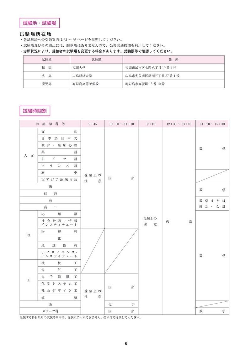 福岡大学 後期日程 入試データ Fukudai Ikuko Note