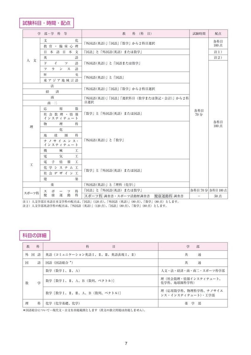 福岡大学 後期日程 入試データ Fukudai Ikuko Note 福岡大学 後期日程 入試データ Fukudai Ikuko Note