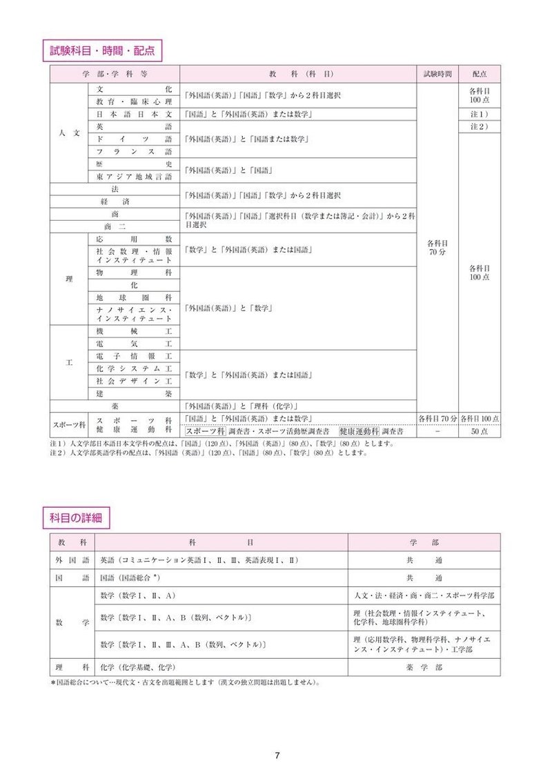 福岡 大学 倍率 2020