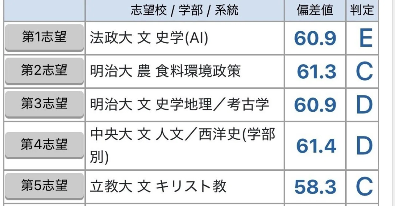 東進上理・明青立法中模試5月:法志｜kamukura