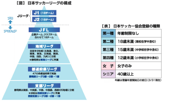 こどものサッカー事情が 進化してる お話し 小畑 陽一 Uncover Truth Note