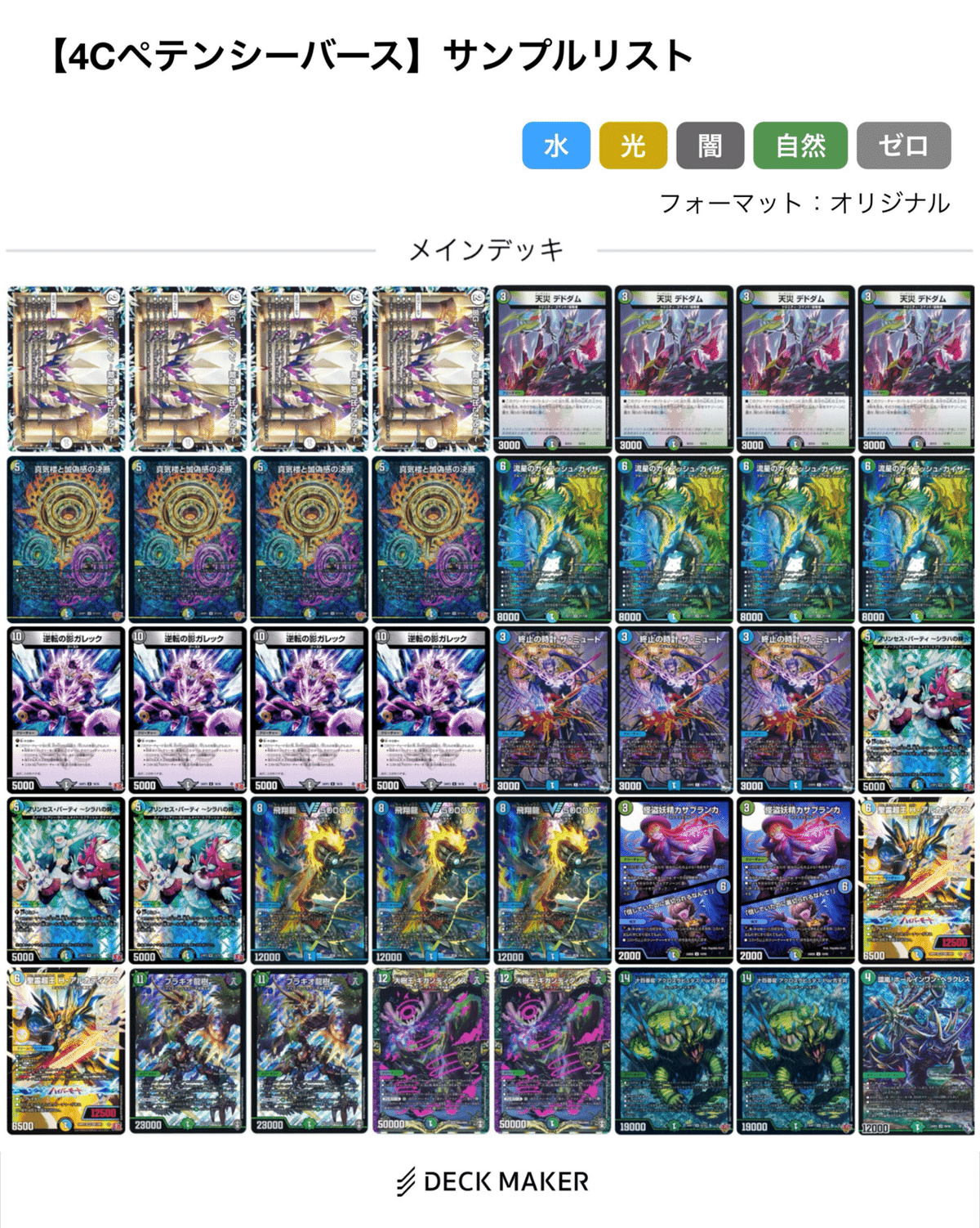 GP結果まとめ編(5.19-25) 【DMDB調査報告書】｜ロニア