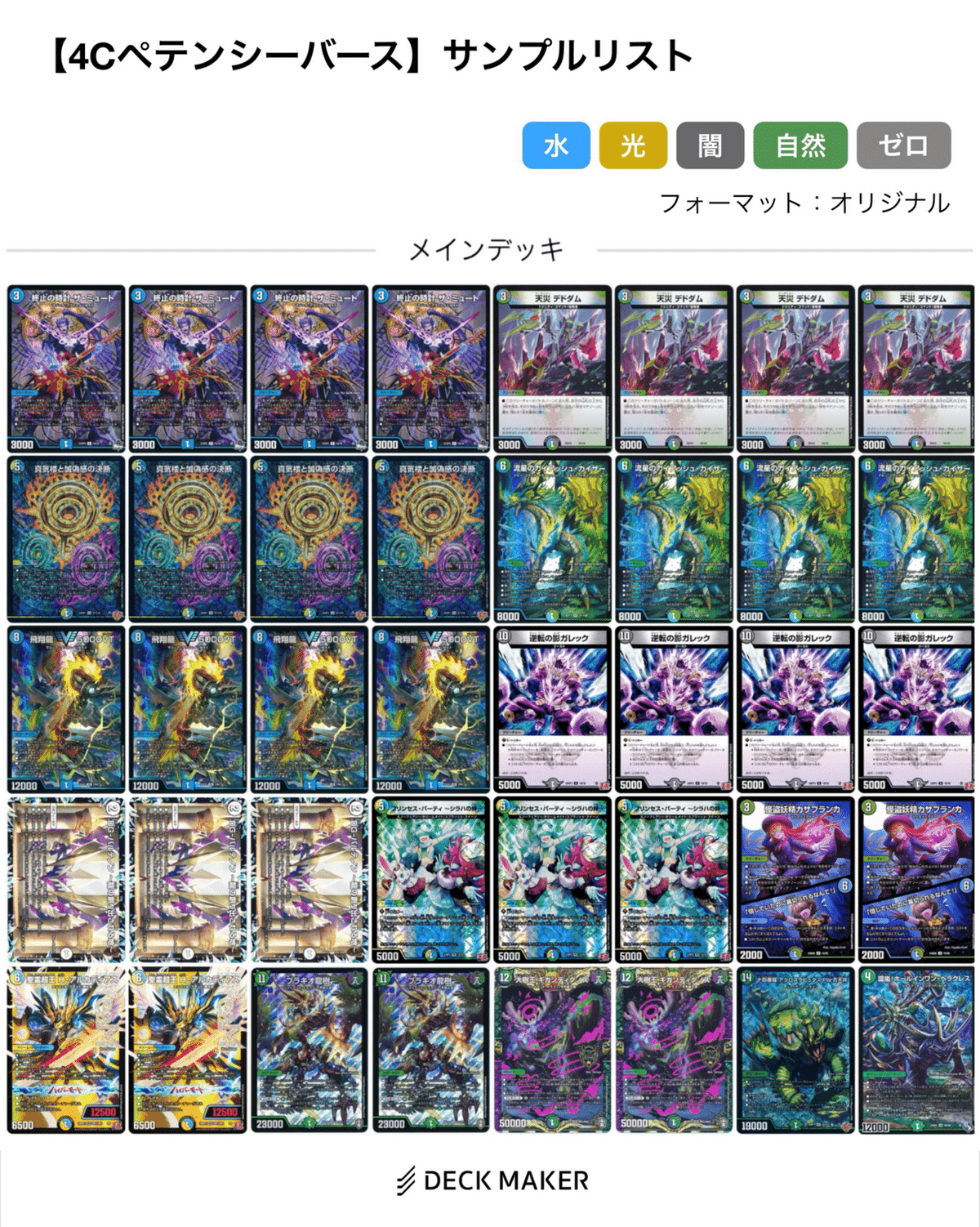 GP結果まとめ編(5.19-25) 【DMDB調査報告書】｜ロニア