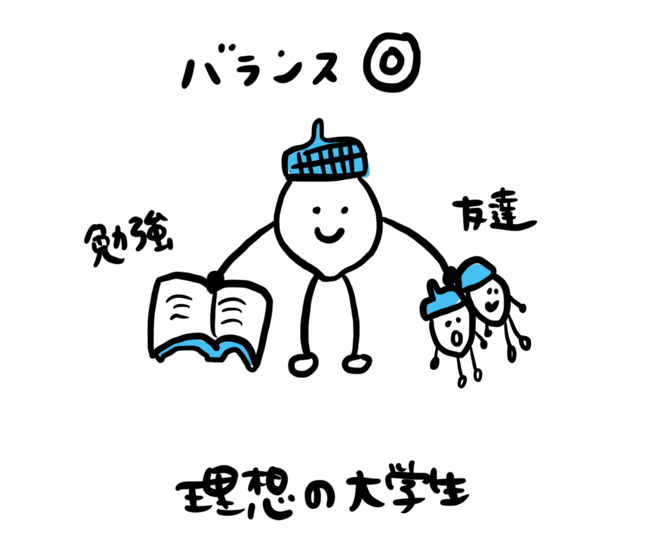 大学生を ４つのタイプ に分類したら 自分の認識のどこが違うのか気がついた 前田吉広 Maeda Yoshihiro Note