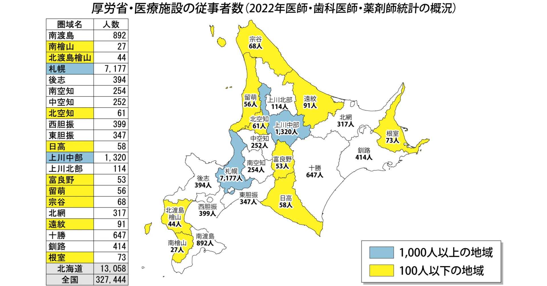 北海道・東北病院情報 北海道・青森・岩手・秋田・宮城・山形・福島 ２０１１年版/医事日報（単行本） 北海道の地域医療 医師不足、病院経営難／課題解消の処方箋は？｜e