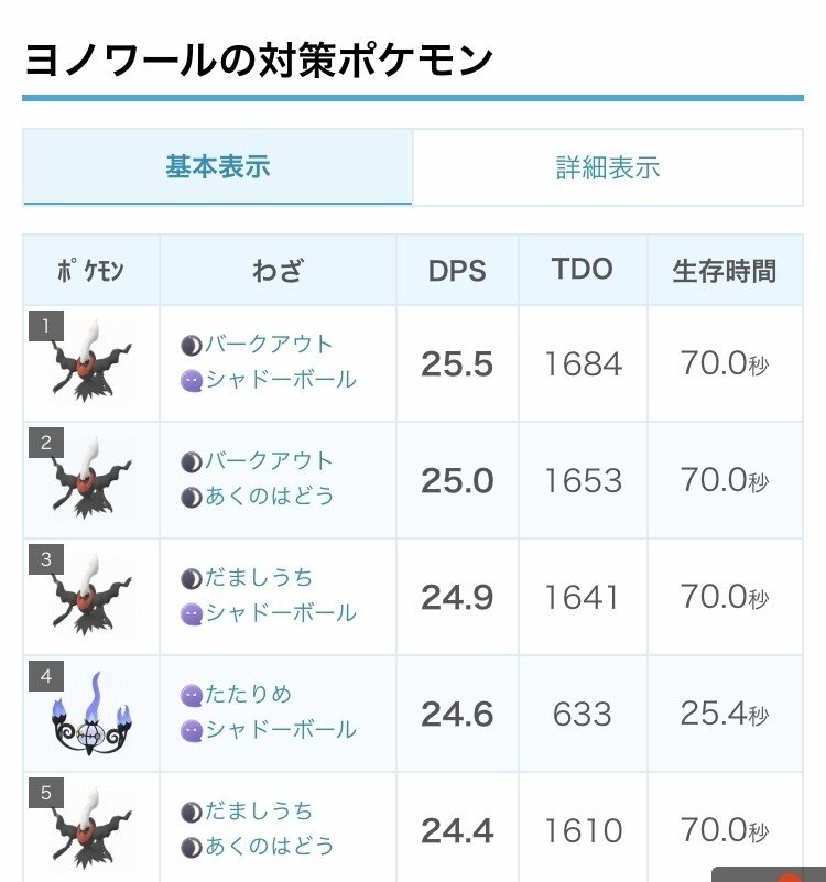 シャンデラにしようかなーって話 ムックラーネバ Note シャンデラにしようかなーって話 ムックラーネバ Note