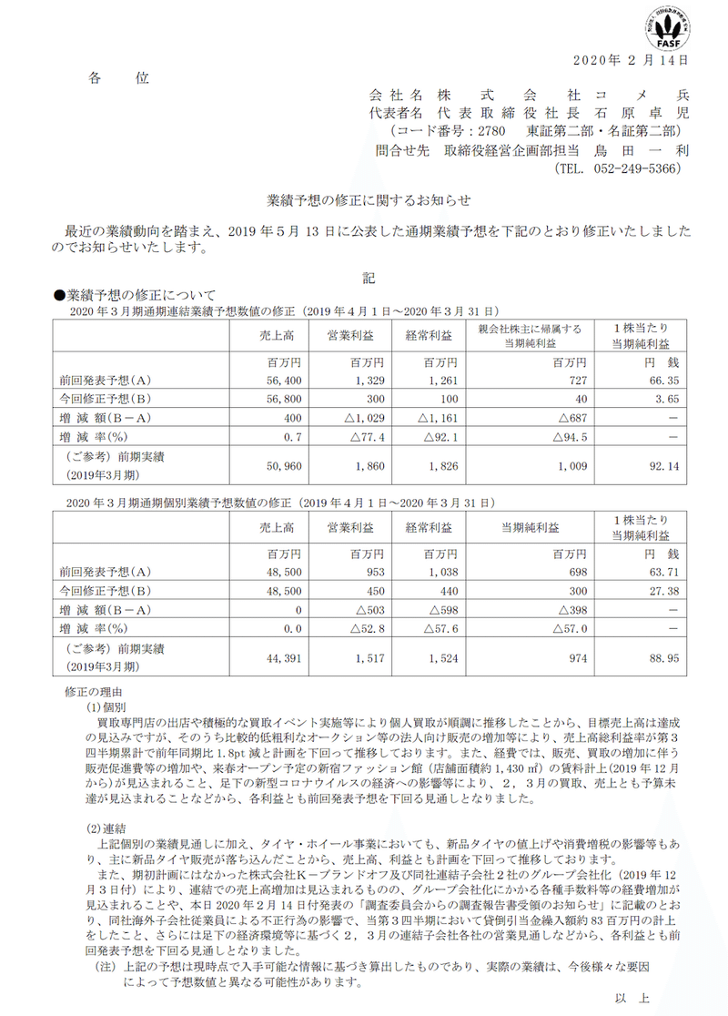 コメ兵下方修正