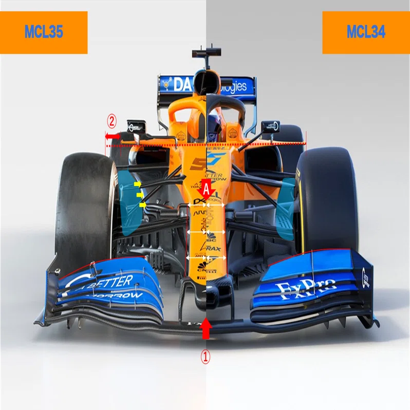 F1 2020新車レビュー】マクラーレン新型マシンMCL35を徹底考察｜PRADO
