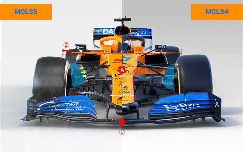 F1 新車レビュー マクラーレン新型マシンmcl35を徹底考察 Love F1 Note F1 新車レビュー マクラーレン新型マシンmcl35を徹底考察 Love F1 Note