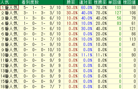 コメント 2020-02-10 204856人気