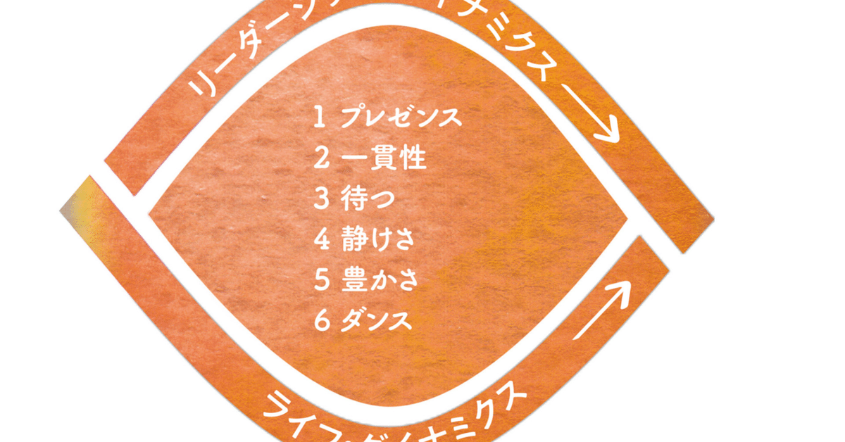 Amazon.co.jp: リジェネラティブ・リーダーシップ――「再生と創発